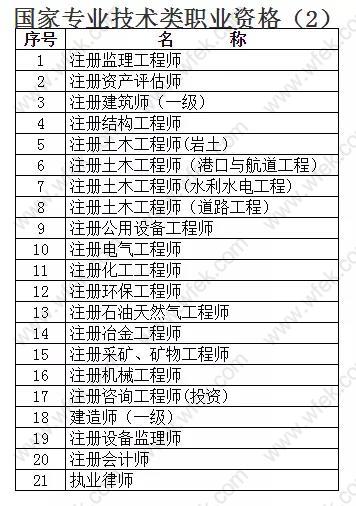 上海落户国家技术类职业资格