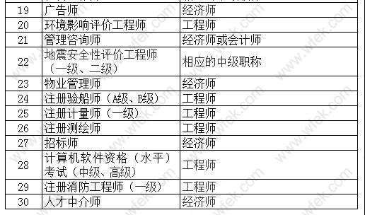 上海落户国家职业类技术资格