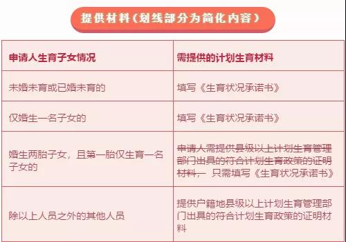 违反计划生育所需提供的材料