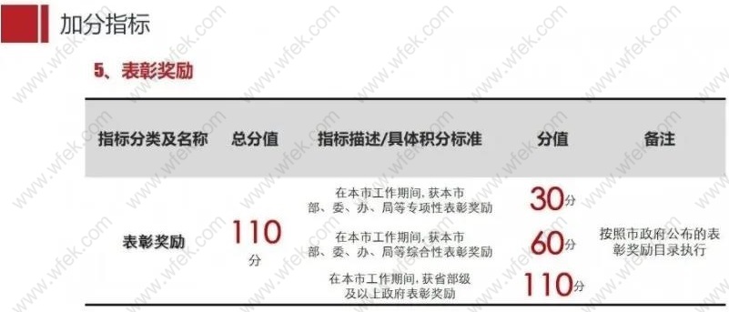 上海居住证积分左边加分右边指标