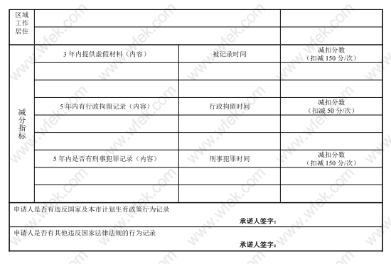 上海居住证积分申请表