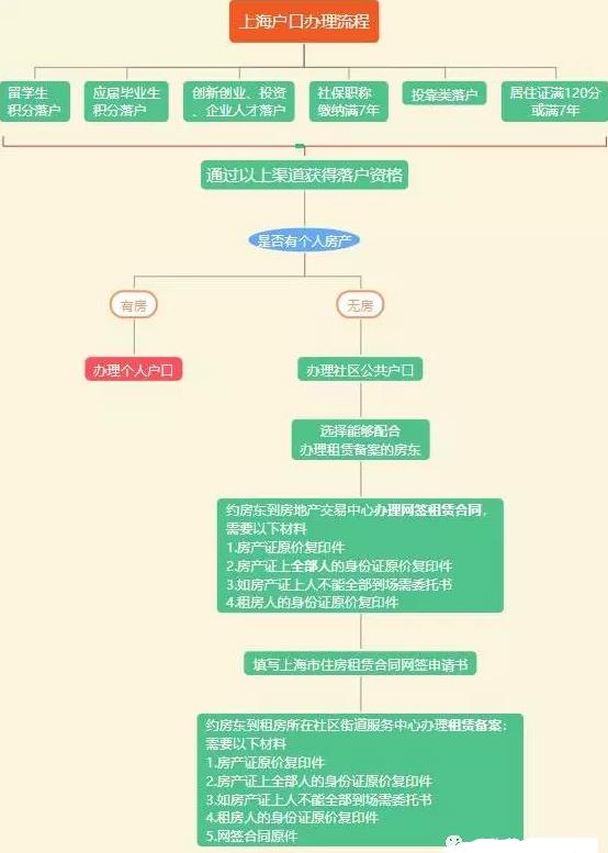 2020年上海控制人口,居住证积分落户制度将更加严格