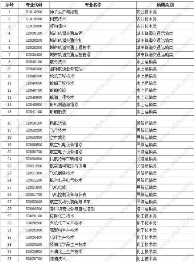 专业名称与紧缺专业目录名称不一致还可以申请上海居住证积分么？