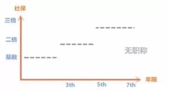 上海居转户政策里面的“潜规则”有哪些？