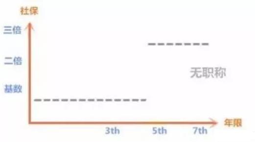 上海居转户政策里面的“潜规则”有哪些？