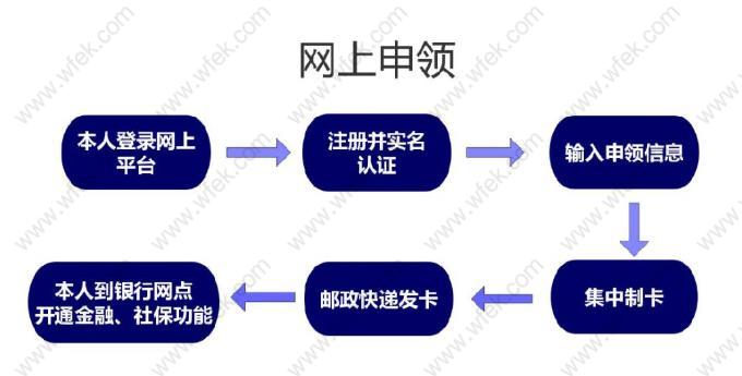 上海新版社保卡怎么办理？办理指南一览