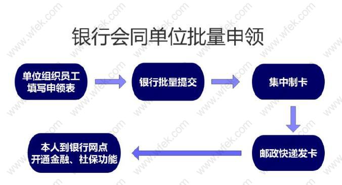 上海新版社保卡怎么办理？办理指南一览
