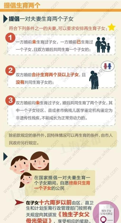 一文搞懂上海超生，二孩申请上海居住证积分政策！
