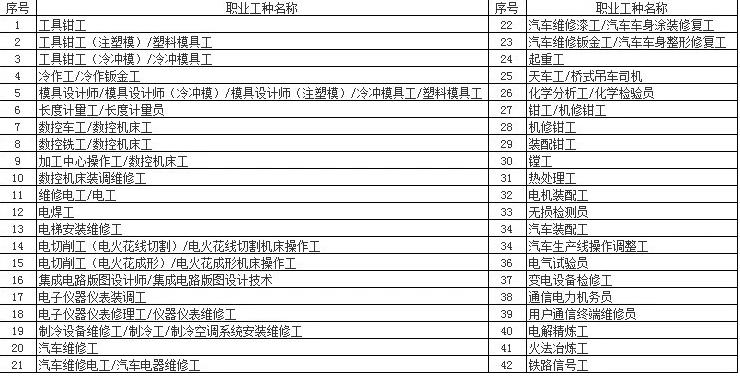 上海高级职称范围